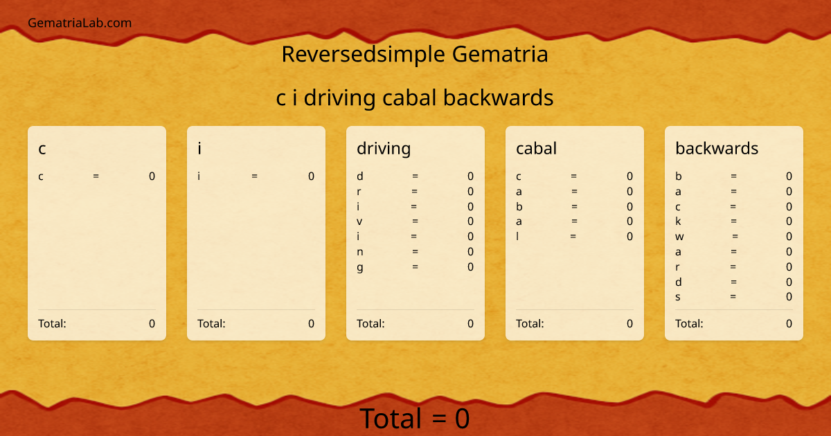 c i driving cabal backwards in reversedsimple Gematria